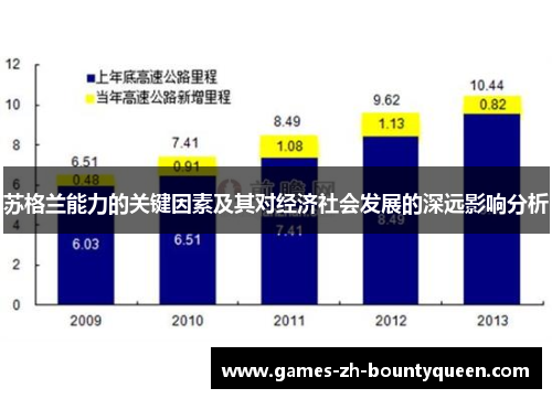 苏格兰能力的关键因素及其对经济社会发展的深远影响分析