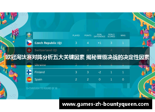 欧冠淘汰赛对阵分析五大关键因素 揭秘晋级决战的决定性因素 欧冠淘汰赛对阵分析五大关键因素 揭秘晋级决战的决定性因素