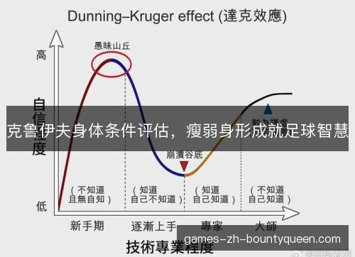 克鲁伊夫身体条件评估，瘦弱身形成就足球智慧